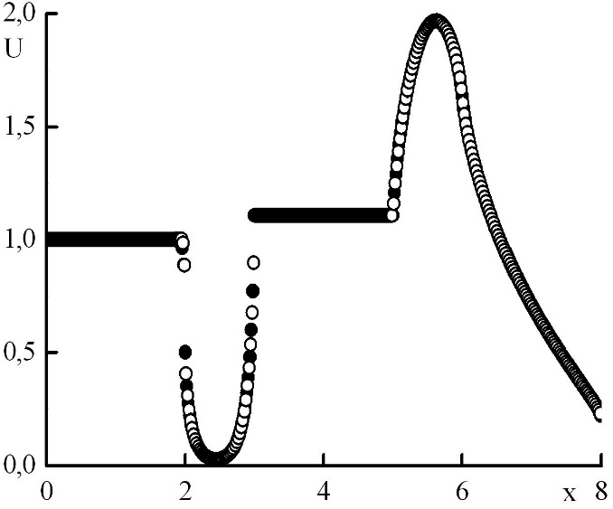 Graph5